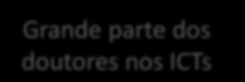 (SHANE, 2004) O Brasil parece um contexto oportuno para este tipo de empreendedorismo 11º no