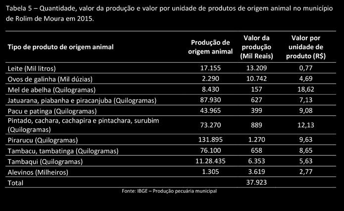 br/portal-mte/rais/#2 http://app.pr.sebrae.com.br/leigeralnacional/home.