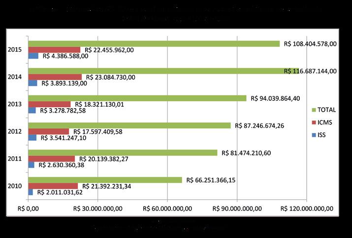 Conforme o relatório do Ministério do Trabalho e Emprego