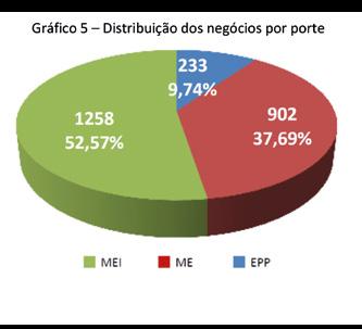 O Sebrae atende o município de Rolim de Moura por meio da Unidade Regional de Rolim de Moura (URROM), juntamente com outros nove municípios (Alta