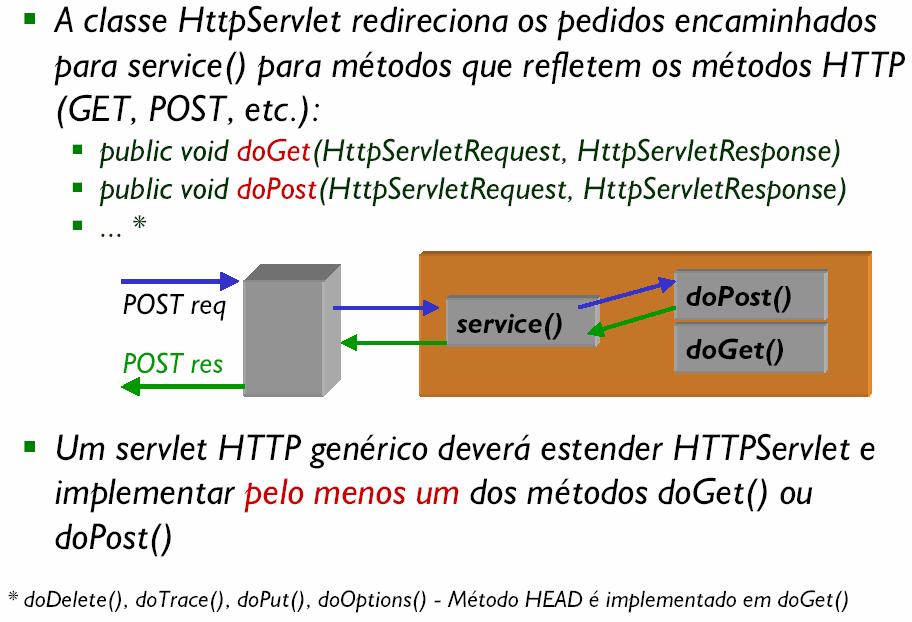 Métodos de serviço HTTP April 05 Prof. Ismael H. F. Santos - ismael@tecgraf.puc-rio.