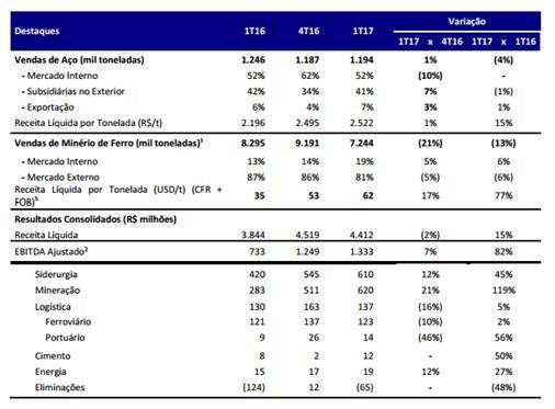 Petrobras: Dividendos, venda do Campo de Azulão e custo de captação menor.