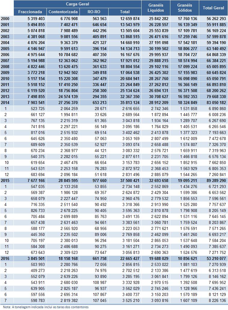 A5. Estatísticas do movimento