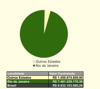 Bases de Apoio Marítimo Benefícios Bacia de Campos As