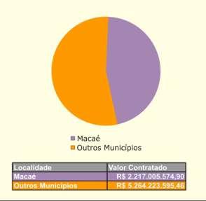 zonas distintas: primária e secundária.