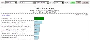 aplicações, entre outros (extensível) Valores principais (ordenação por volume) Informações gerenciais Analise do nível de