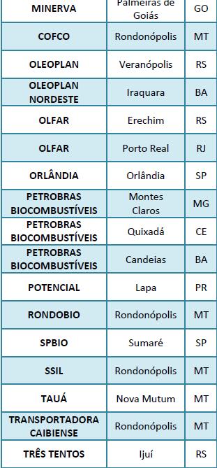 Capacidade