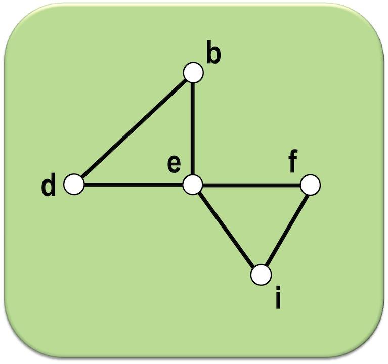 Exemplo Grafo K na segunda iteração. Marco Antonio M.