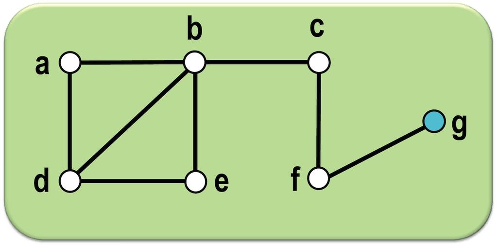 Exemplo Grafo reduzido na quarta iteração.