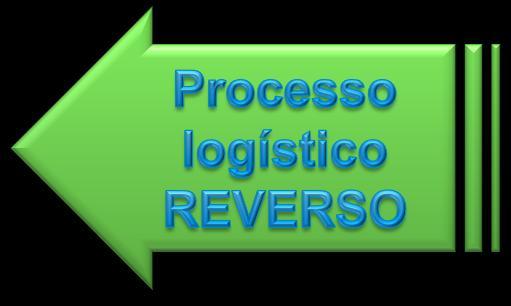 (clientes), mas na logística reversa este fluxo acontece