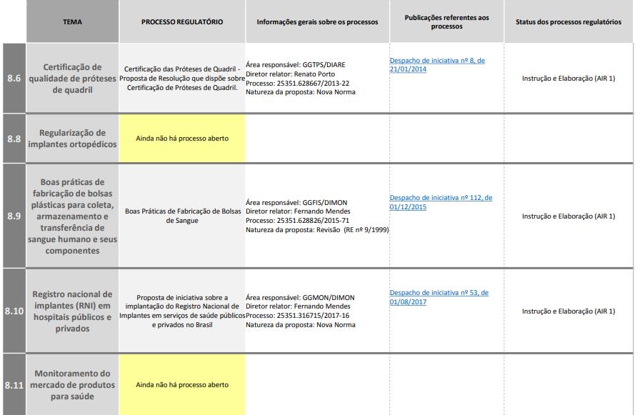 Proposta de iniciativa sobre a revisão da Resolução da Diretoria Colegiada - RDC nº 185, de 2006 Área responsável: GGREG/DIREG Diretor relator: William