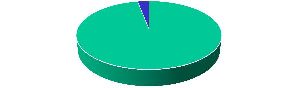 Pontos de consideração para regulação Uso de agrotoxicos 3% 97% Em mistura Grazziero, 2015 Individual Redução de tempo, custos com mão de obra e combustível Diferença