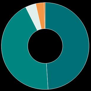 Investimentos INVESTIMENTOS (R$ MM) 929 154 775 2011 797 103 694 2012 845 132 713 2013 1.