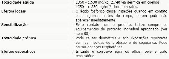 ÁCIDO OXÁLICO NITRÁTO DE SÓDIO ÁLCOOL ETÍLICO Inalação: Quando inalados os vapores são irritantes e depressores do sistema nervoso central e seus efeitos vão desde náuseas, dor de cabeça, tontura,