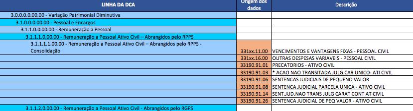 Técnica nº