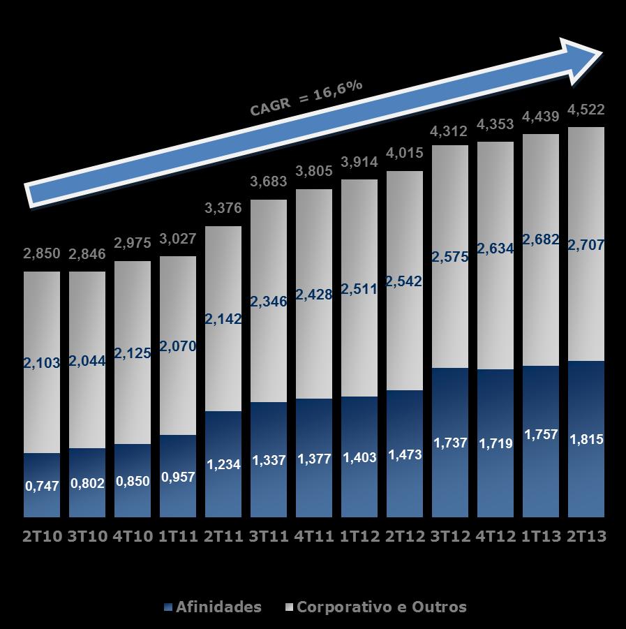 BENEFICIÁRIOS (Milhões)