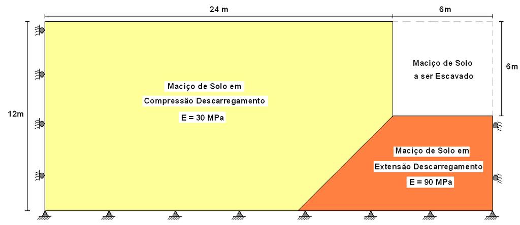 63 a variação do E e ν em função do tipo de trajetória de tensão no maciço de solo, enquanto que a outra somente leva em consideração a variação do E (ver Tabela 4.