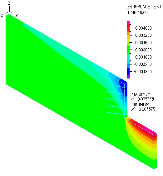 81 Figura 5.18 Campo de deslocamentos verticais. A comparação dos perfis de deslocamento horizontal situados a 1,5m da parede escavada dos registros da instrumentação realizados por Shen et.