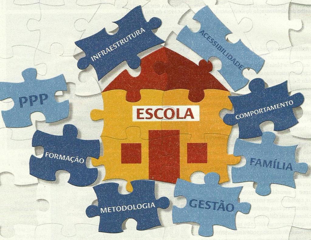 O quebra cabeças da Escola Inclusiva