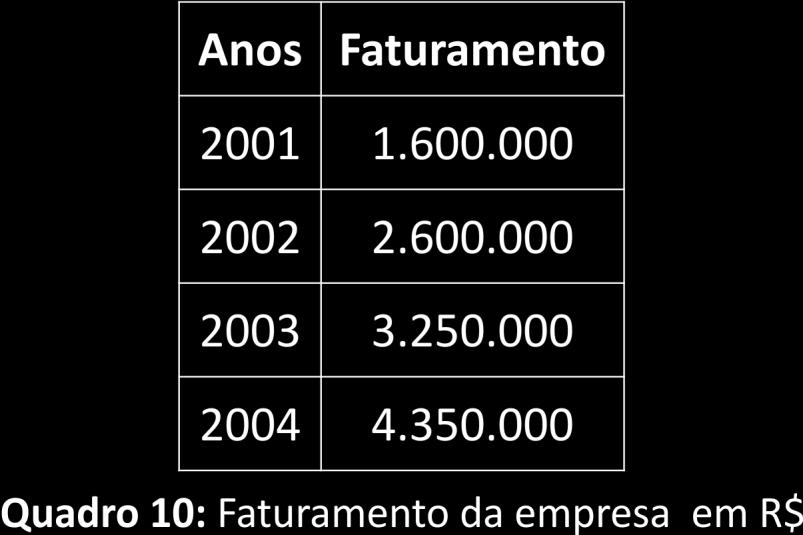 A responsabilidade Social e Ambiental nas Organizações Economia de Comunhão - Um Caso Específico Em julho de 1999, os sócios da empresa Metalsul participaram de um encontro internacional que abordava