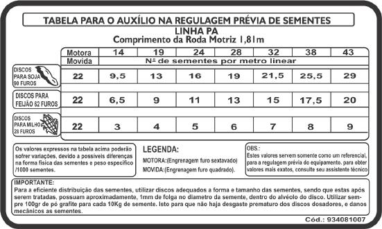 30 PA Super Série IMPORTANTE A posição de trabalho do rolete deverá ser no centro do orifício do disco distribuidor, pois se usado fora da posição de trabalho, ocasionará o desgaste dos discos e