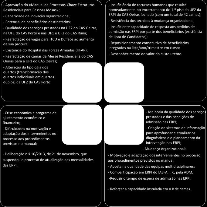 Tabela 11: