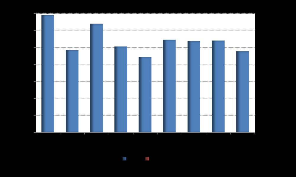 78 O terminal T4 deverá reduzir o seu número de operadores para 48,4% do total atual. O terminal T5 deverá reduzir o número de operadores a 64% do total de operadores.