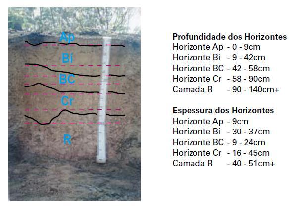 Profundidade e espessura Exemplo de tomada de profundidades e espessuras para