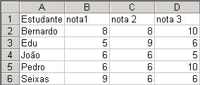 O número de afirmativas corretas é: A expressão =soma(abacate; Abacaxi) (sem as aspas) terá como resultado: (A) 17 (B) 34 (C) 46 (D) 73 (E) 136 (A) 1 (B) 2 (C) 3 (D) 4 (E) 5 31 - Observe o trecho de