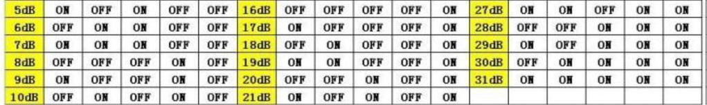 especificações Especificações elétricas Uplink Downlink Frequência 824-849MHz