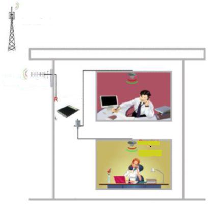 A instalação do repetidor Equipamentos necessários: Antena externa para receber o sinal da ERB (estação rádio base) Cabo de descida transfere o sinal recebido pela antena externa até o repetidor