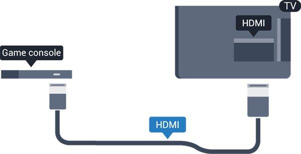 3.8 Consola de jogos HDMI Para garantir a melhor qualidade, utilize um cabo HDMI de alta velocidade para ligar a consola de jogos ao televisor. 3.