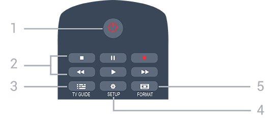 5 Telecomando 5.1 Vista geral dos botões Topo 1. Standby/Ligar Permite ligar o televisor ou colocá-lo no modo de espera. 2.