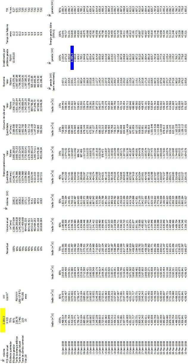 Avaliação econômica 57 Figura