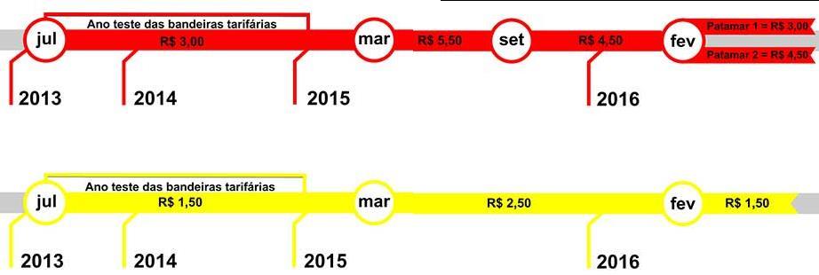 Evolução