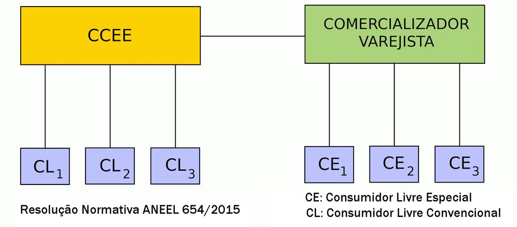 Comercializador