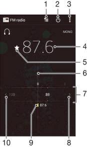 Rádio FM Escutando rádio O rádio FM em seu dispositivo funciona como qualquer rádio FM. Por exemplo, você pode navegar, escutar as estações de rádio FM e salvá-las como favoritas.