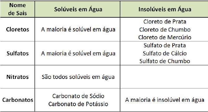 4. Considera as seguintes representações simbólicas de algumas substâncias. Ar CO 2 HCl Ne N 2 O 2 H 2 O 2 Indica: a) As substâncias cujos corpúsculos que as constituem são moléculas.