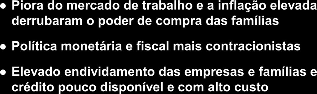 Conjuntura econômica e