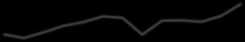 jan/16 fev/16 mar/16 abr/16 mai/16 jun/16 jul/16 ago/16 set/16 out/16 nov/16 dez/16 jan/17 A crise na indústria e perspectivas 30 Consumo de energia - MWh (var.