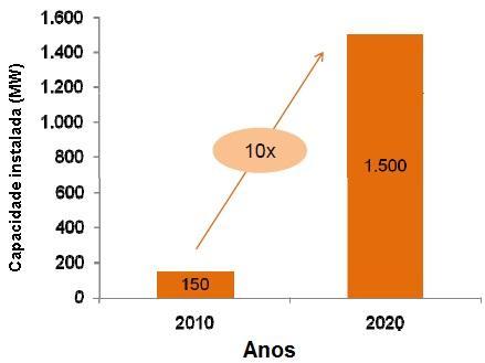 CAPÍTULO 2: REVISÃO BIBLIOGRÁFICA Energia Solar: A atmosfera terrestre é bombardeada com cerca de 1,5x10 18 kwh/ano de energia libertada pelo Sol.