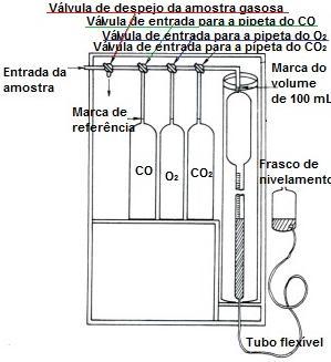 CAPÍTULO 3: TRABALHO EXPERIMENTAL Procedeu-se também à evaporação da solução de eletrólito para posterior determinação da massa de carbono depositada durante cada ensaio.