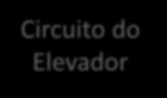 parado ou passando pelo segundo andar; OBS : F, F2 e F3 todos iguais a 0 indica que o elevador não está adequadamente alinhado com nenhum andar; OBS 2: Duas ou mais entradas F nunca estarão