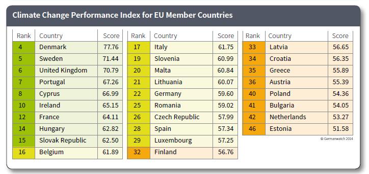 ÍNDICE CLIMATE CHANGE PERFORMANCE (CCPI)