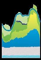 2 000 0 0 4 8 12 16 20 24 0 4 8 12 16 20 24 consumo demand eólica wind hidráulica hydro carvão