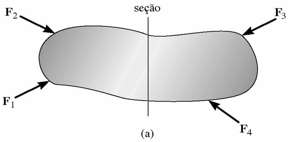 Esforços