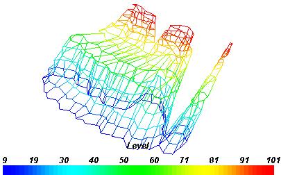 Letters on Computer Vision and Image Analysis 5(3):1-20