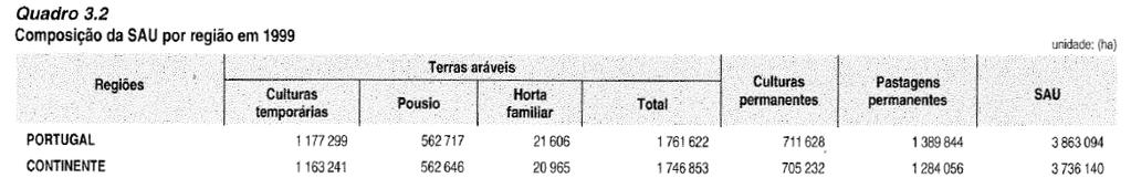 RGA 1999 IST: Gestão Integrada de Bacias