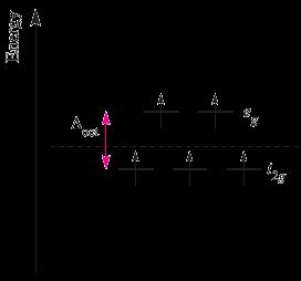 μ ef (μ B ) Exemplo: [Fe(S CNR R ) 3