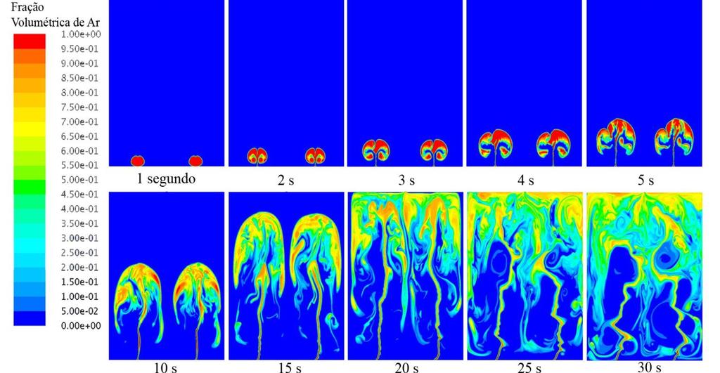 Figura 3 Gráficos de distribuição volumétrica obtidos para a simulação do reator descrito por Nariyoshi (2011).